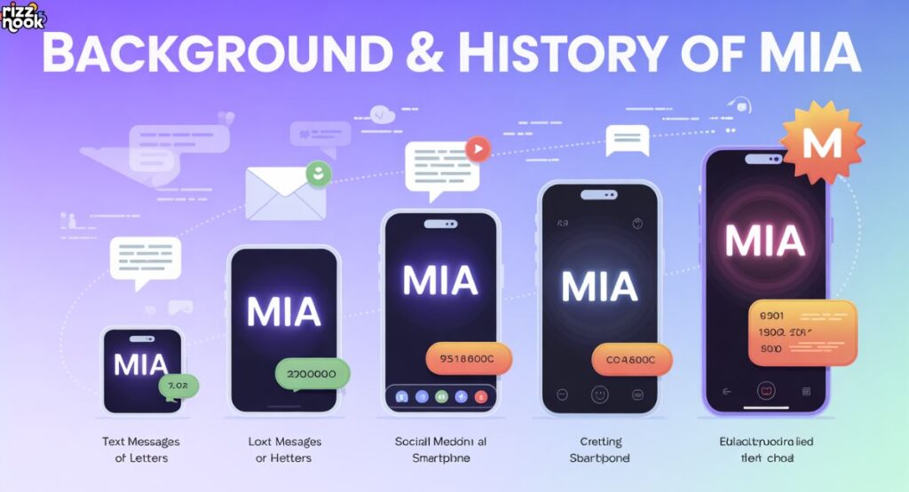 Background & History of MIA